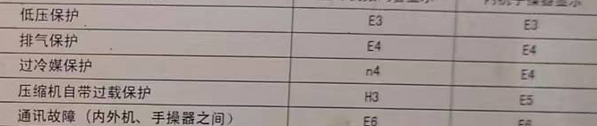 日土空调电话在哪里找